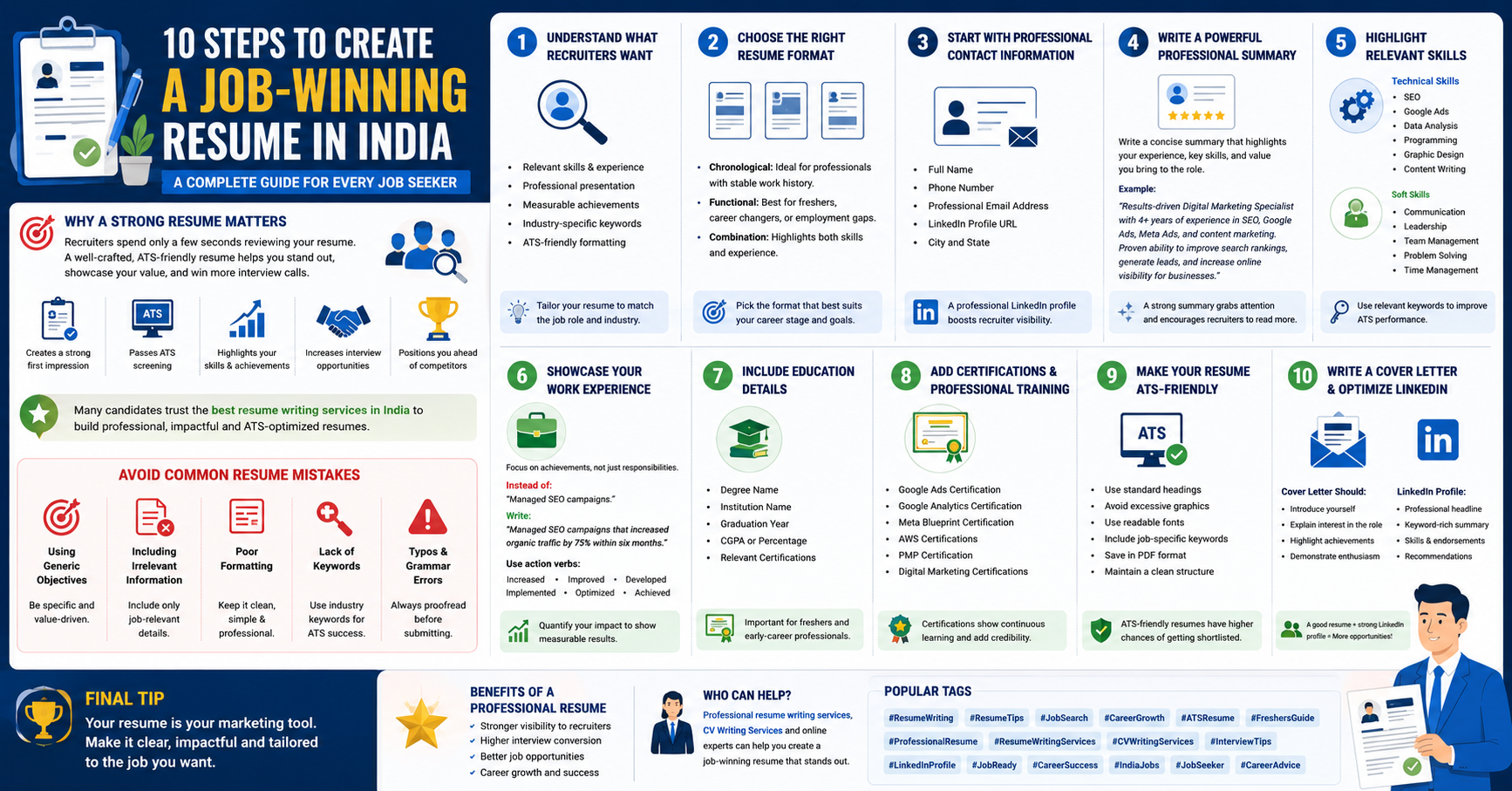 10 Steps to Create a Job-Winning Resume in India