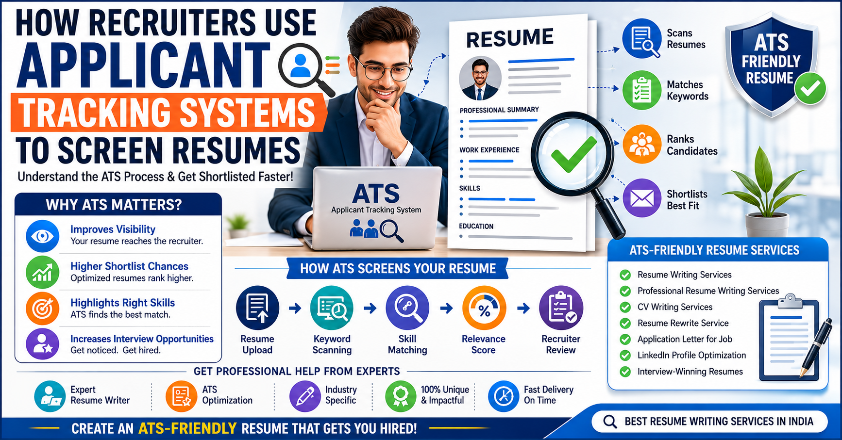 ATS-friendly resume writing services in India