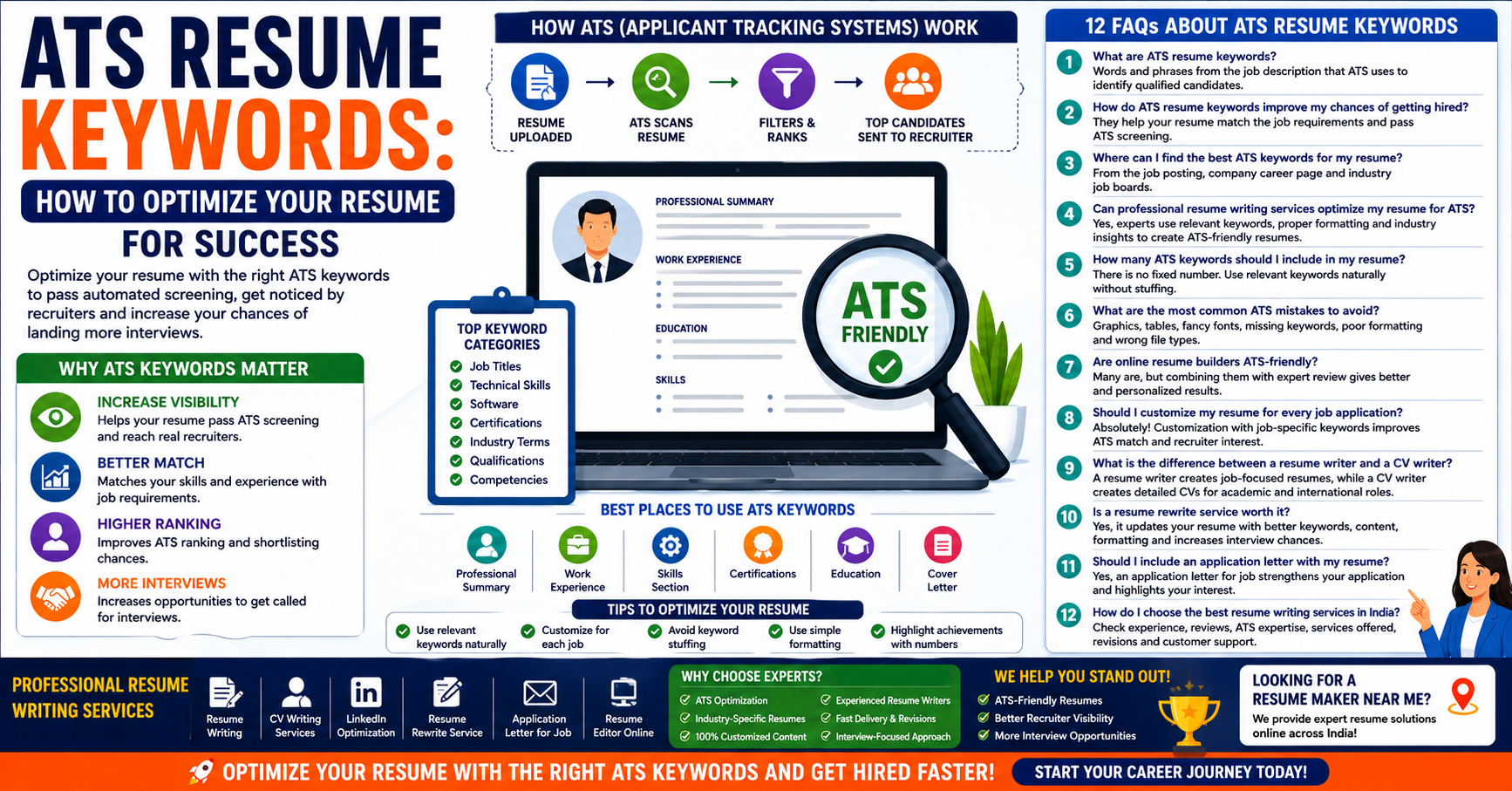 ATS resume optimization guide