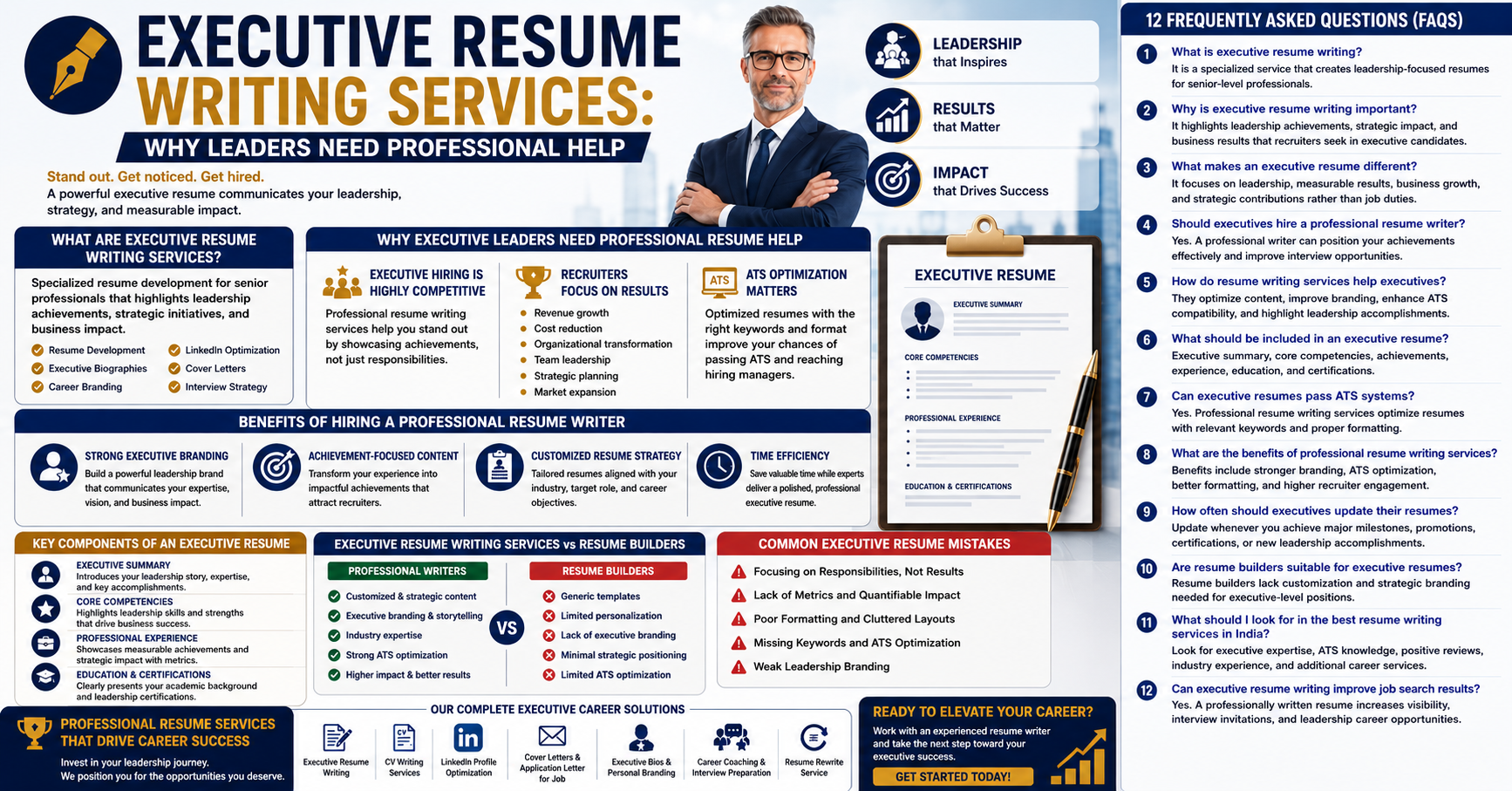 Executive Resume Writing Services
