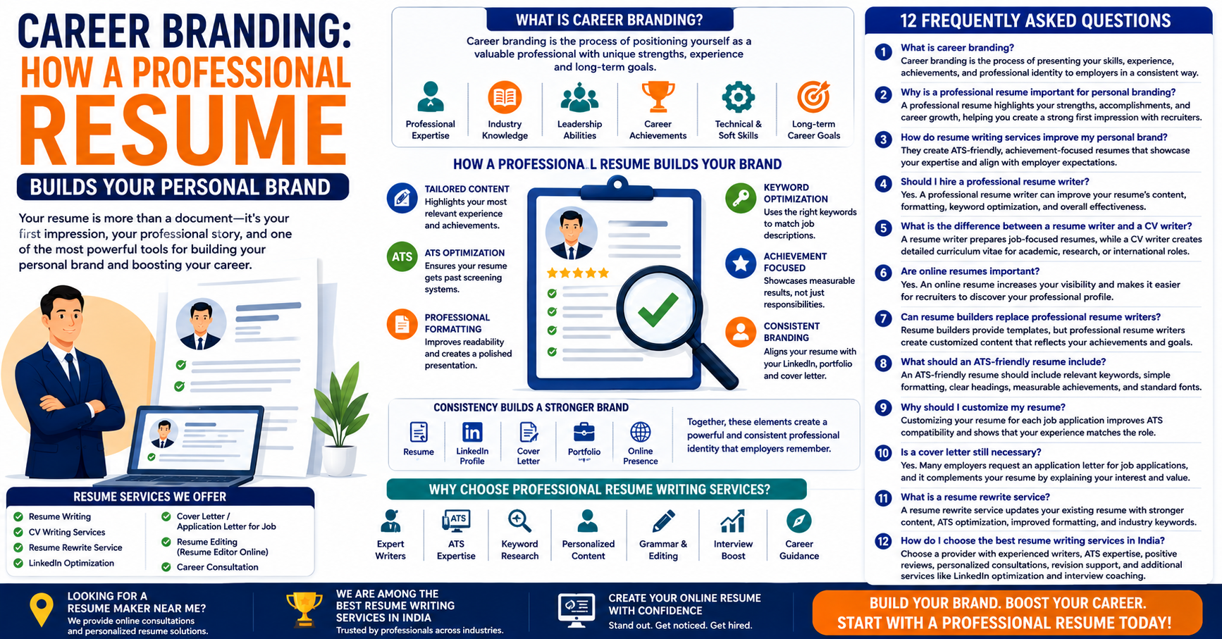 How a professional resume builds your brand