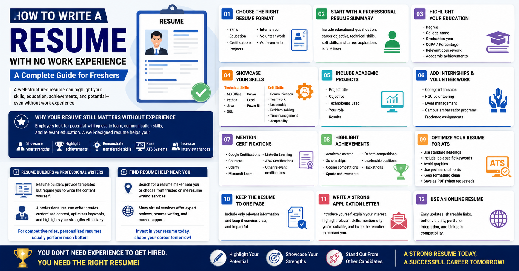 How to Write a Resume with no Experience