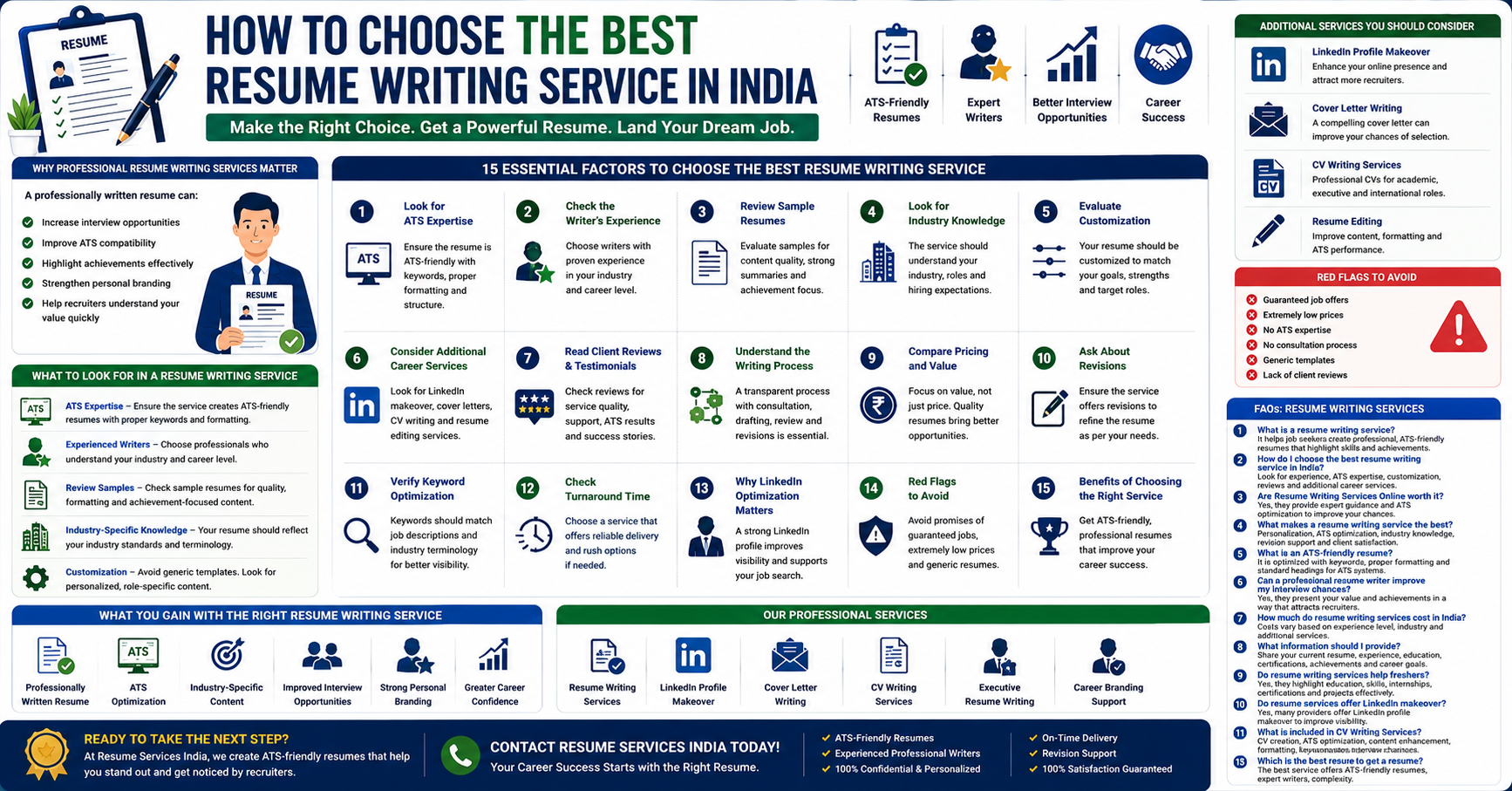 How to choose the best resume service