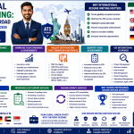 International Resume Writing Guide