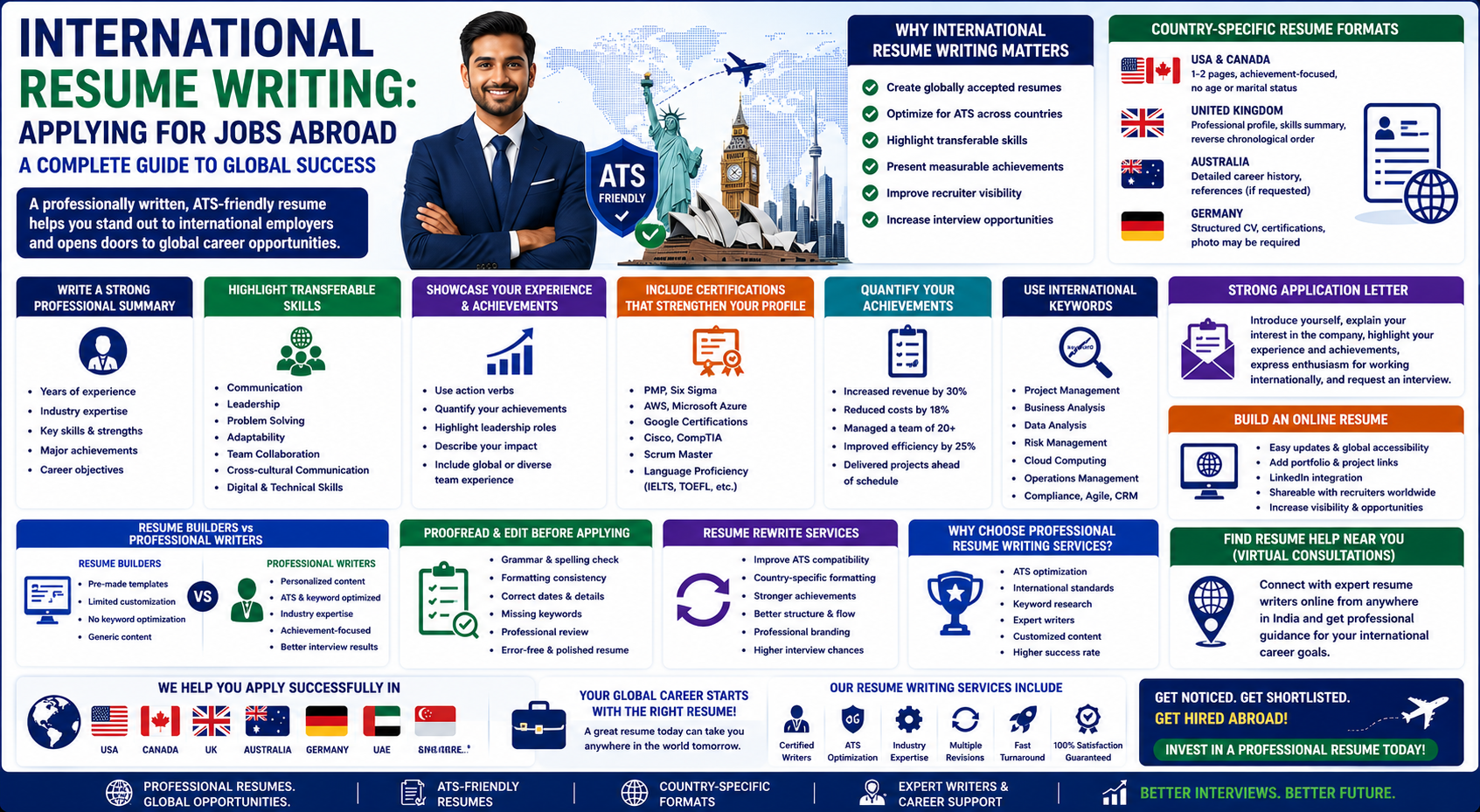 International Resume Writing Guide