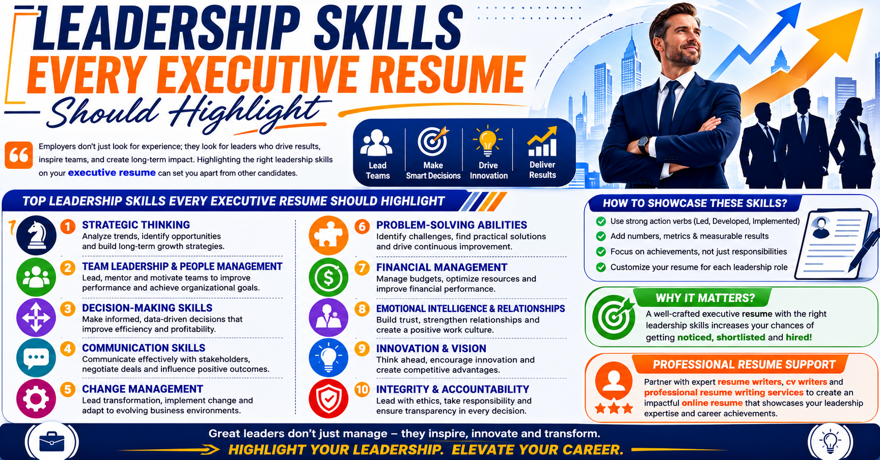 Leadership Skills Every Executive Resume Should Highlight