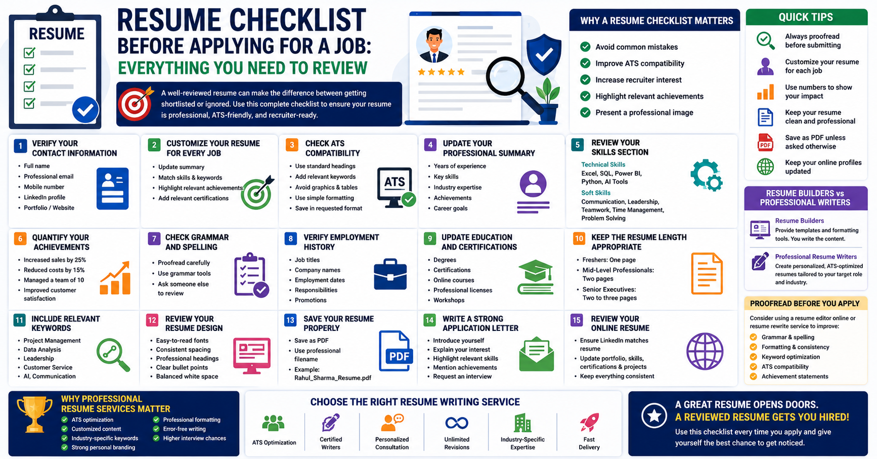 Resume Checklist Before Applying For a Job