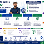 Resume Writing Services for Engineers
