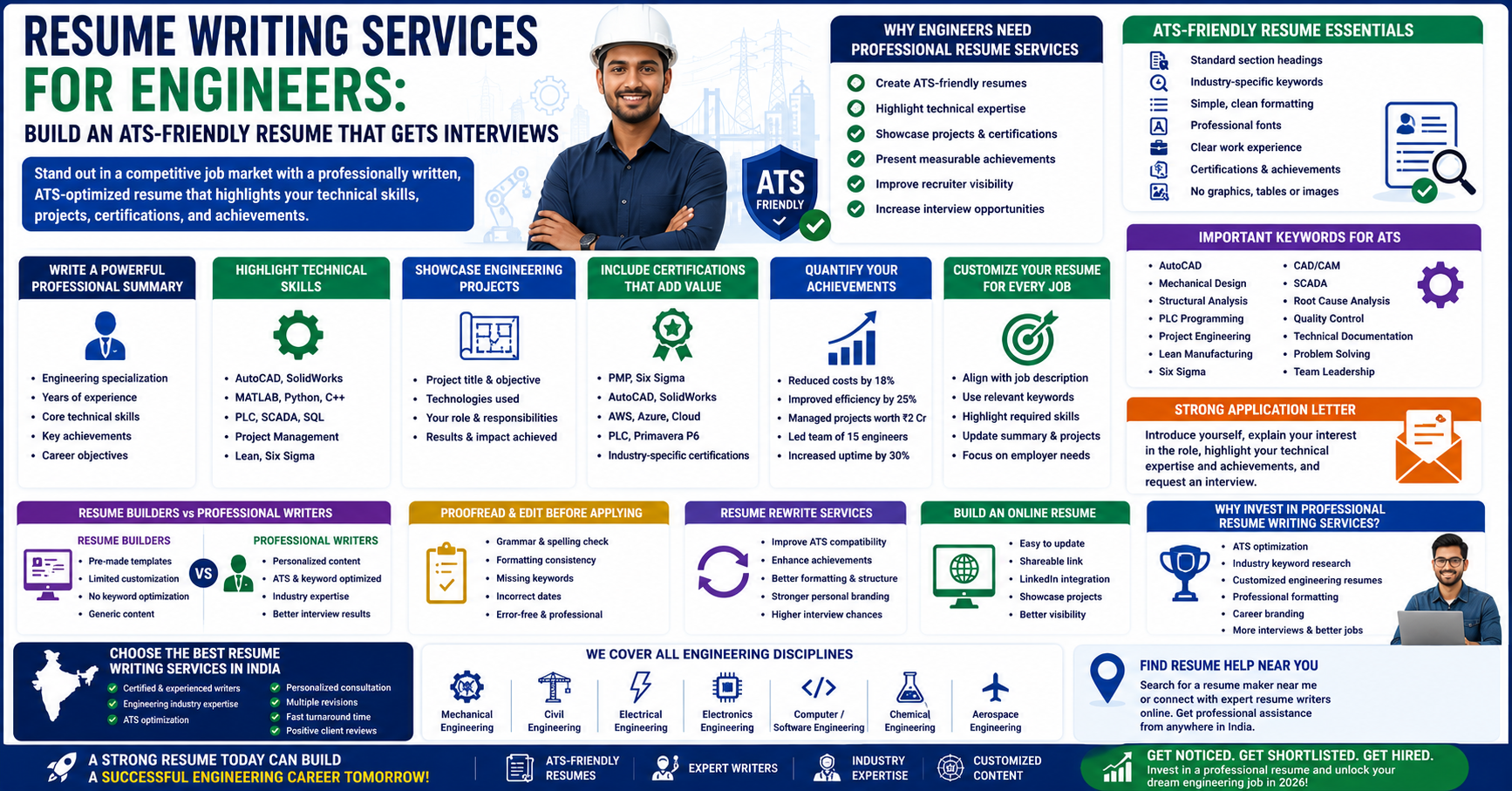 Resume Writing Services for Engineers