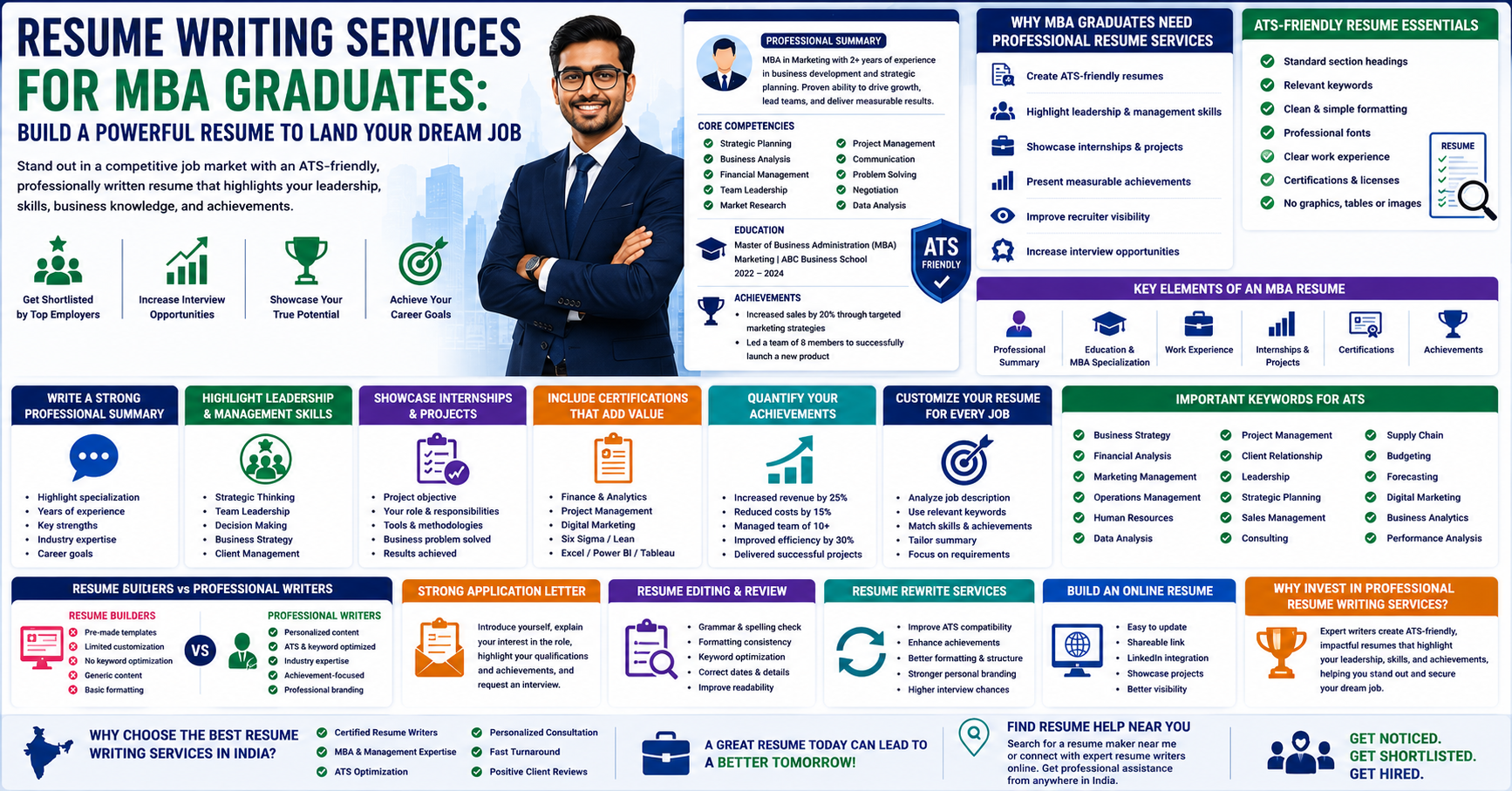 Resume writing services for MBA grads