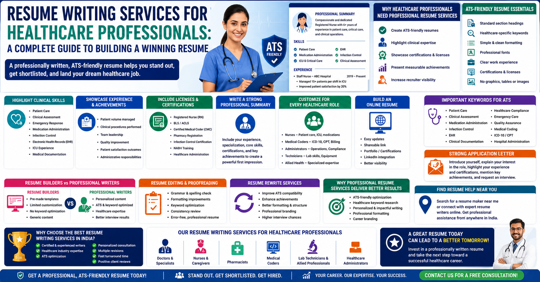 Resume Writting Services For Healthcare and Professionals