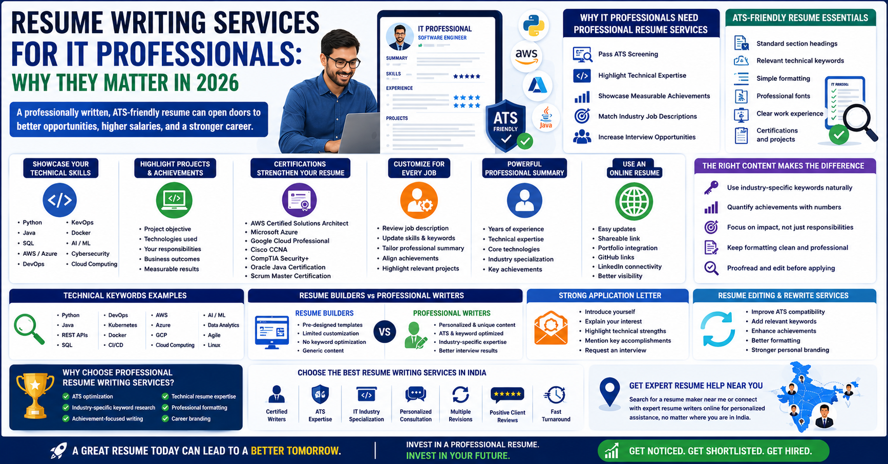 Resume Writting Services For IT Professionals