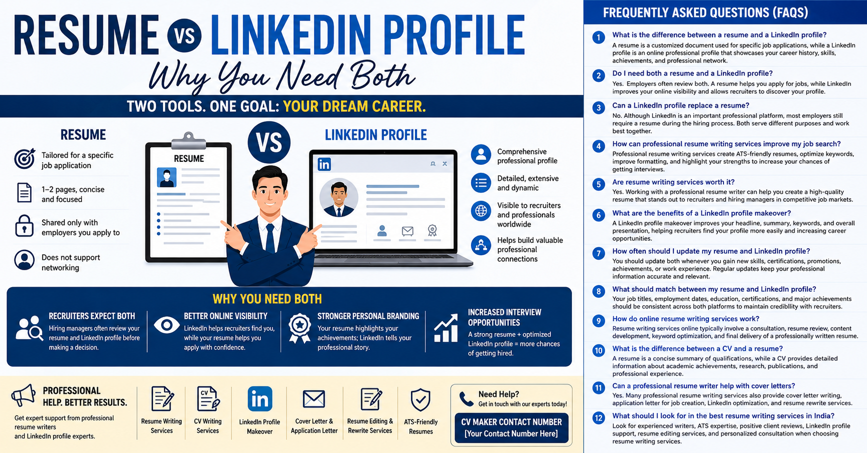 Resume vs Linkdln Profile