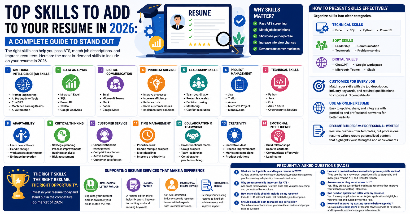 Top Skills to Add to Your Resume in 2026