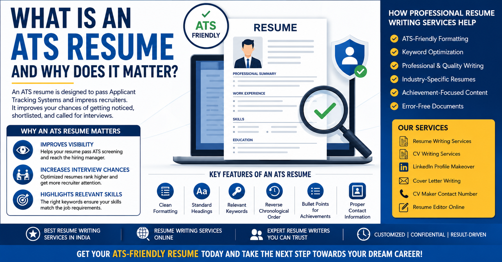 What is an ATS Resume